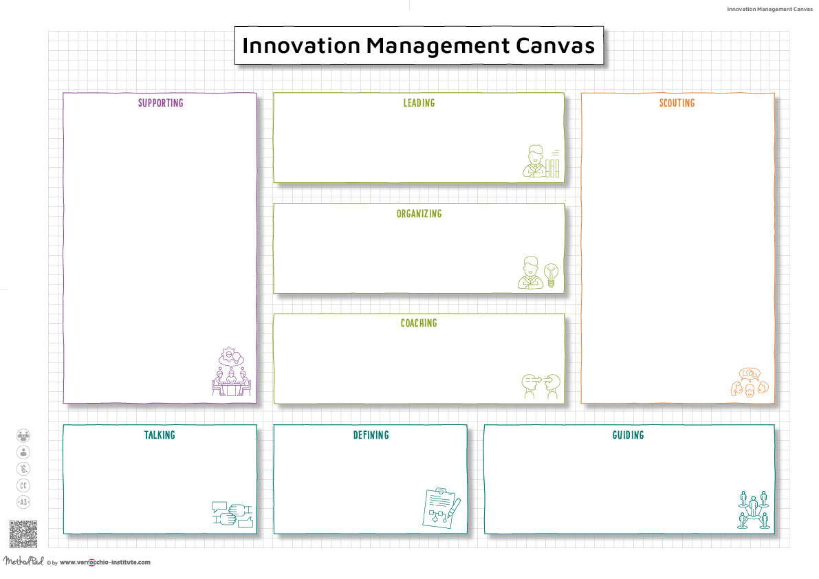 EN - MethodPad - Innovation Management Canvas - WORK - DIN A3 - verrocchio